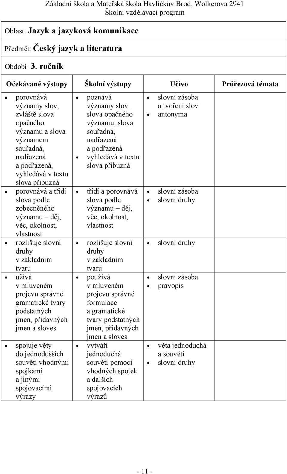 věc, okolnost, vlastnost rozlišuje slovní druhy v základním tvaru užívá v mluveném projevu správné gramatické tvary podstatných jmen, přídavných jmen a sloves spojuje věty do jednodušších souvětí