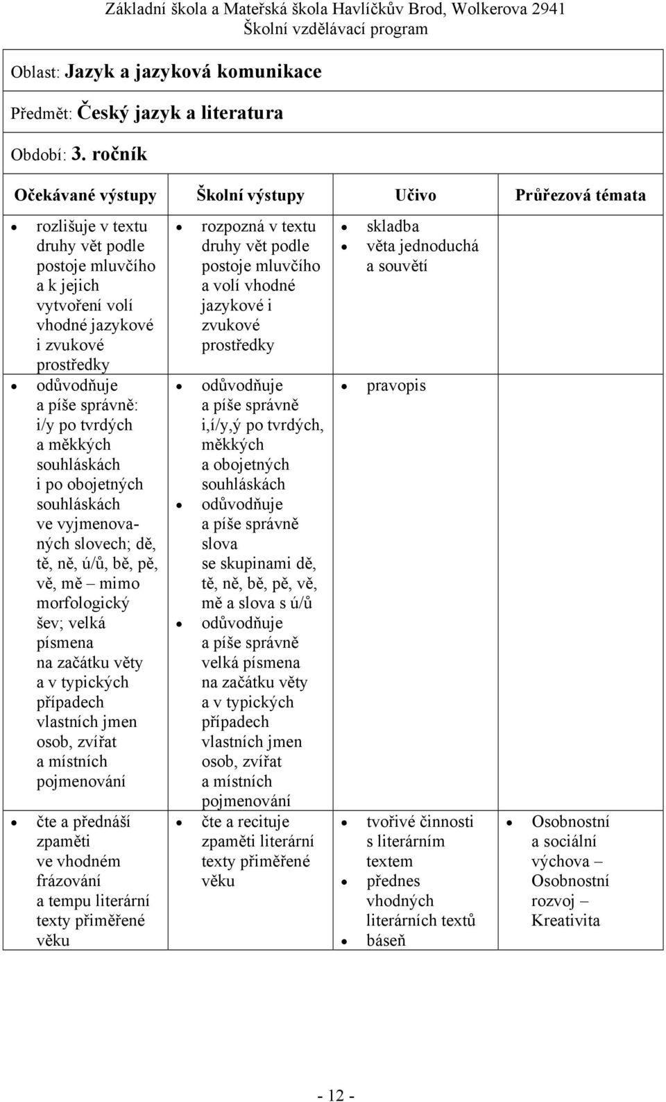 obojetných souhláskách ve vyjmenovaných slovech; dě, tě, ně, ú/ů, bě, pě, vě, mě mimo morfologický šev; velká písmena na začátku věty a v typických případech vlastních jmen osob, zvířat a místních