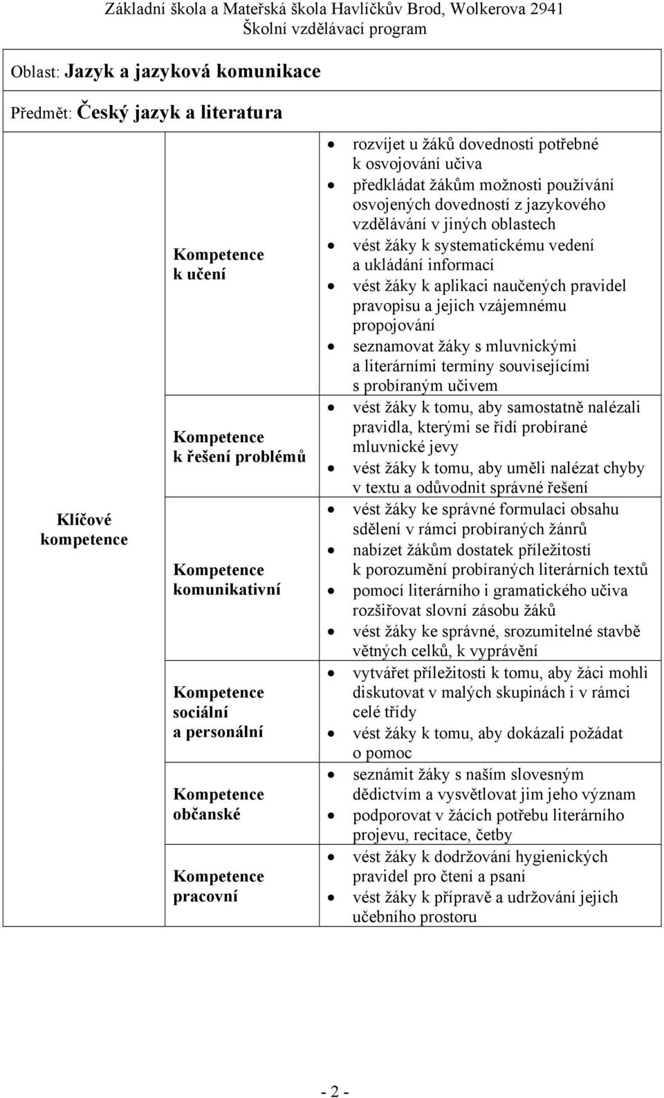 aplikaci naučených pravidel pravopisu a jejich vzájemnému propojování seznamovat žáky s mluvnickými a literárními termíny souvisejícími s probíraným učivem vést žáky k tomu, aby samostatně nalézali