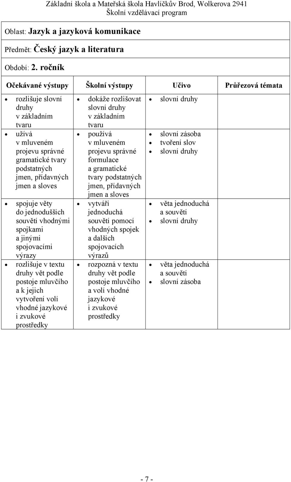 jinými spojovacími výrazy rozlišuje v textu druhy vět podle postoje mluvčího a k jejich vytvoření volí vhodné jazykové i zvukové prostředky dokáže rozlišovat slovní druhy v základním tvaru používá v