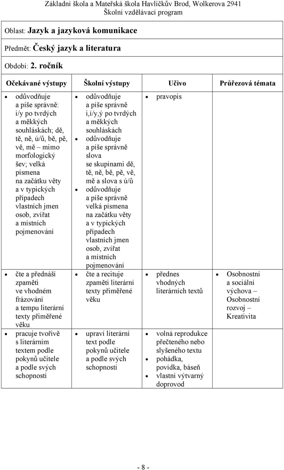 osob, zvířat a místních pojmenování čte a přednáší zpaměti ve vhodném frázování a tempu literární texty přiměřené věku pracuje tvořivě s literárním textem podle pokynů učitele a podle svých