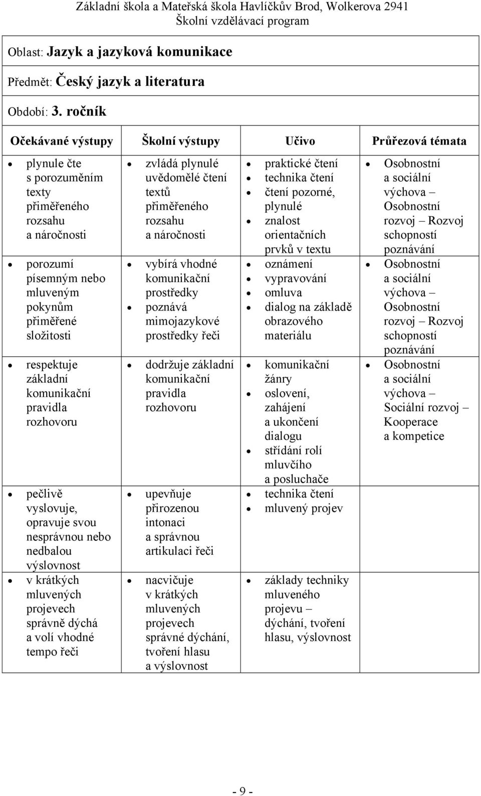 svou nesprávnou nebo nedbalou výslovnost v krátkých mluvených projevech správně dýchá a volí vhodné tempo řeči zvládá plynulé uvědomělé čtení textů přiměřeného rozsahu a náročnosti vybírá vhodné