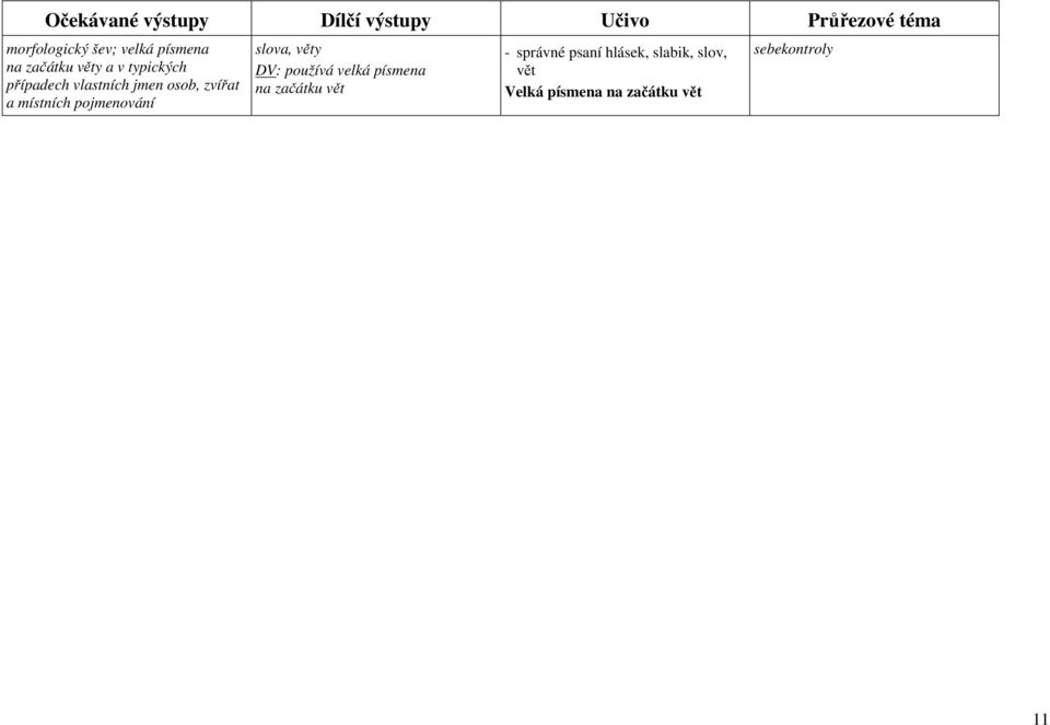 místních pojmenování slova, věty DV: používá velká písmena na začátku vět -