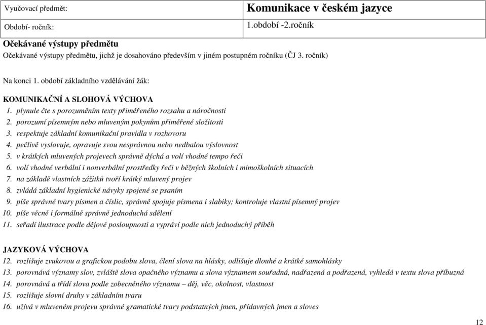 porozumí písemným nebo mluveným pokynům přiměřené složitosti 3. respektuje základní komunikační pravidla v rozhovoru 4. pečlivě vyslovuje, opravuje svou nesprávnou nebo nedbalou výslovnost 5.