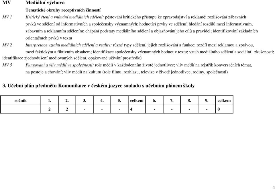 jeho cílů a pravidel; identifikování základních orientačních prvků v textu Interpretace vztahu mediálních sdělení a reality: různé typy sdělení, jejich rozlišování a funkce; rozdíl mezi reklamou a