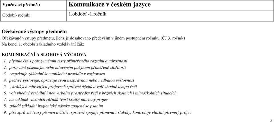 porozumí písemným nebo mluveným pokynům přiměřené složitosti 3. respektuje základní komunikační pravidla v rozhovoru 4. pečlivě vyslovuje, opravuje svou nesprávnou nebo nedbalou výslovnost 5.