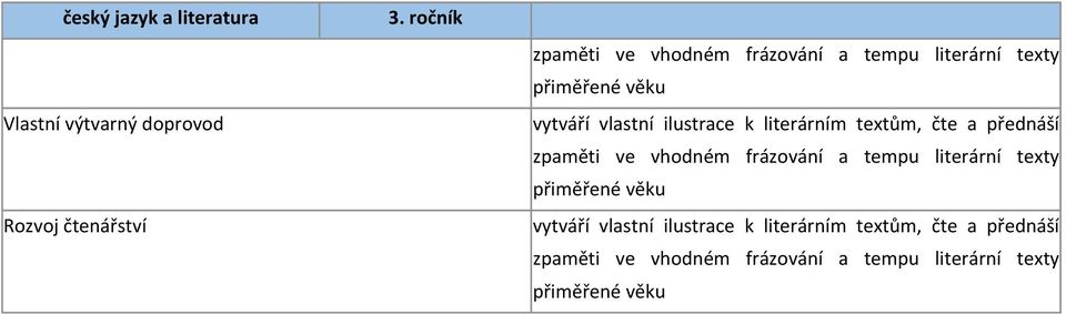 ve vhodném frázování a tempu literární  ve vhodném frázování a tempu literární texty