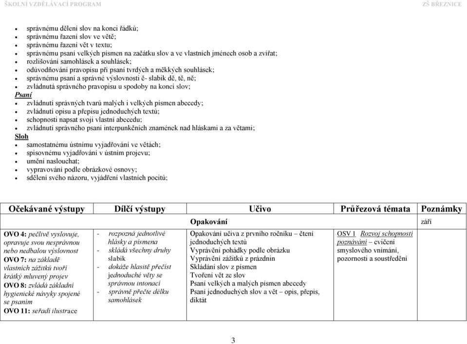 slov; Psaní zvládnutí správných tvarů malých i velkých písmen abecedy; zvládnutí opisu a přepisu jednoduchých textů; schopnosti napsat svoji vlastní abecedu; zvládnutí správného psaní interpunkčních