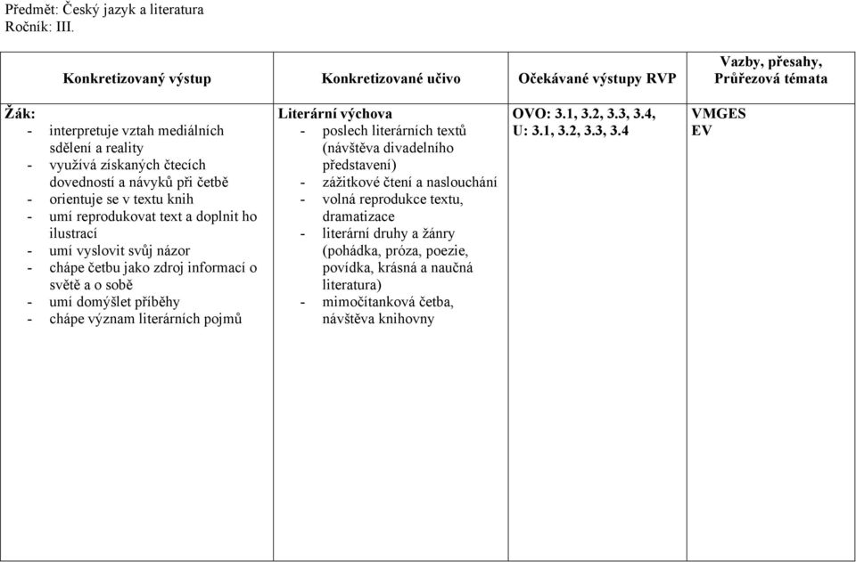 doplnit ho ilustrací - umí vyslovit svůj názor - chápe četbu jako zdroj informací o světě a o sobě - umí domýšlet příběhy - chápe význam literárních pojmů Literární
