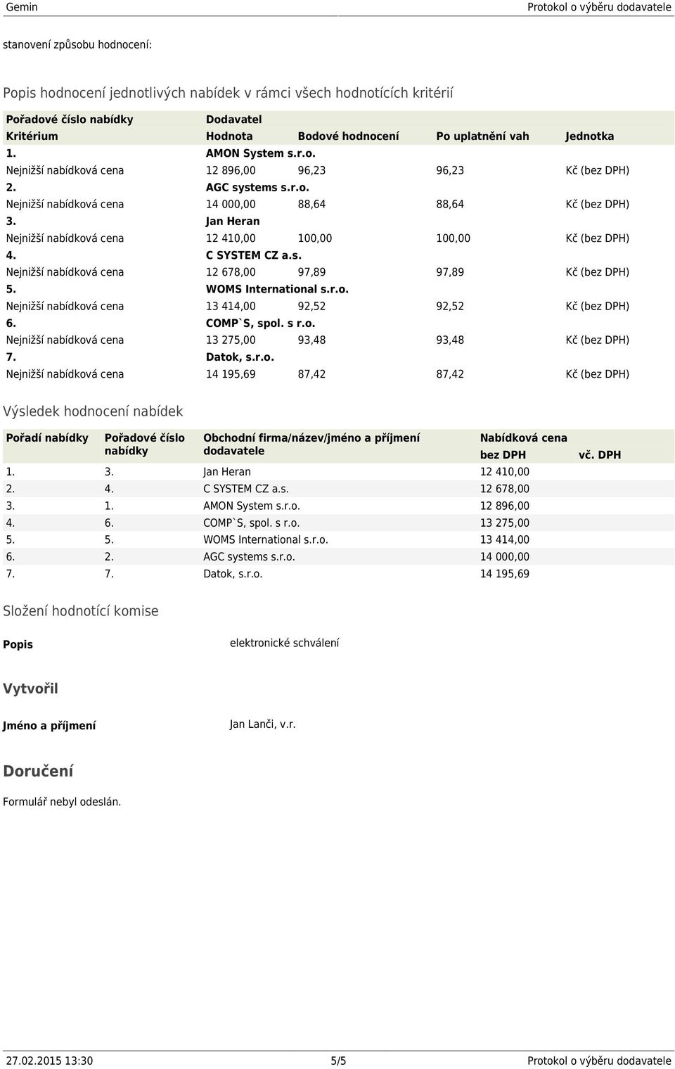 Kč (bez DPH) Nejnižší nabídková cena 13 414,00 92,52 92,52 Kč (bez DPH) Nejnižší nabídková cena 13 275,00 93,48 93,48 Kč (bez DPH) Nejnižší nabídková cena 14 195,69 87,42 87,42 Kč (bez DPH) Výsledek