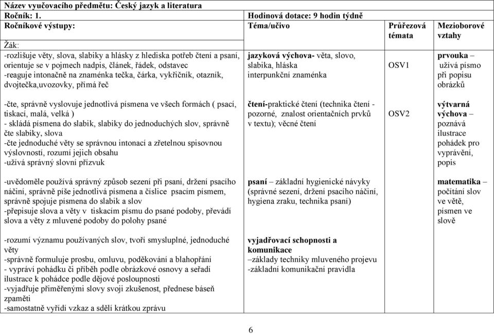 se v pojmech nadpis, článek, řádek, odstavec slabika, hláska OSV1 -reaguje intonačně na znaménka tečka, čárka, vykřičník, otazník, interpunkční znaménka dvojtečka,uvozovky, přímá řeč Mezioborové