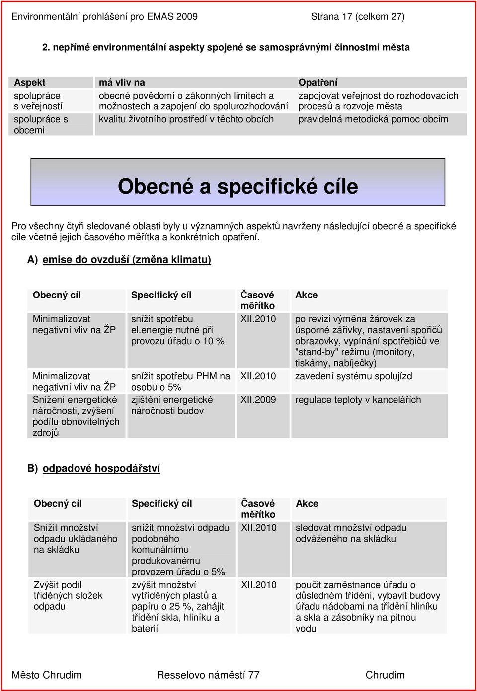 spolurozhodování zapojovat veřejnost do rozhodovacích procesů a rozvoje města spolupráce s obcemi kvalitu životního prostředí v těchto obcích pravidelná metodická pomoc obcím Obecné a specifické cíle