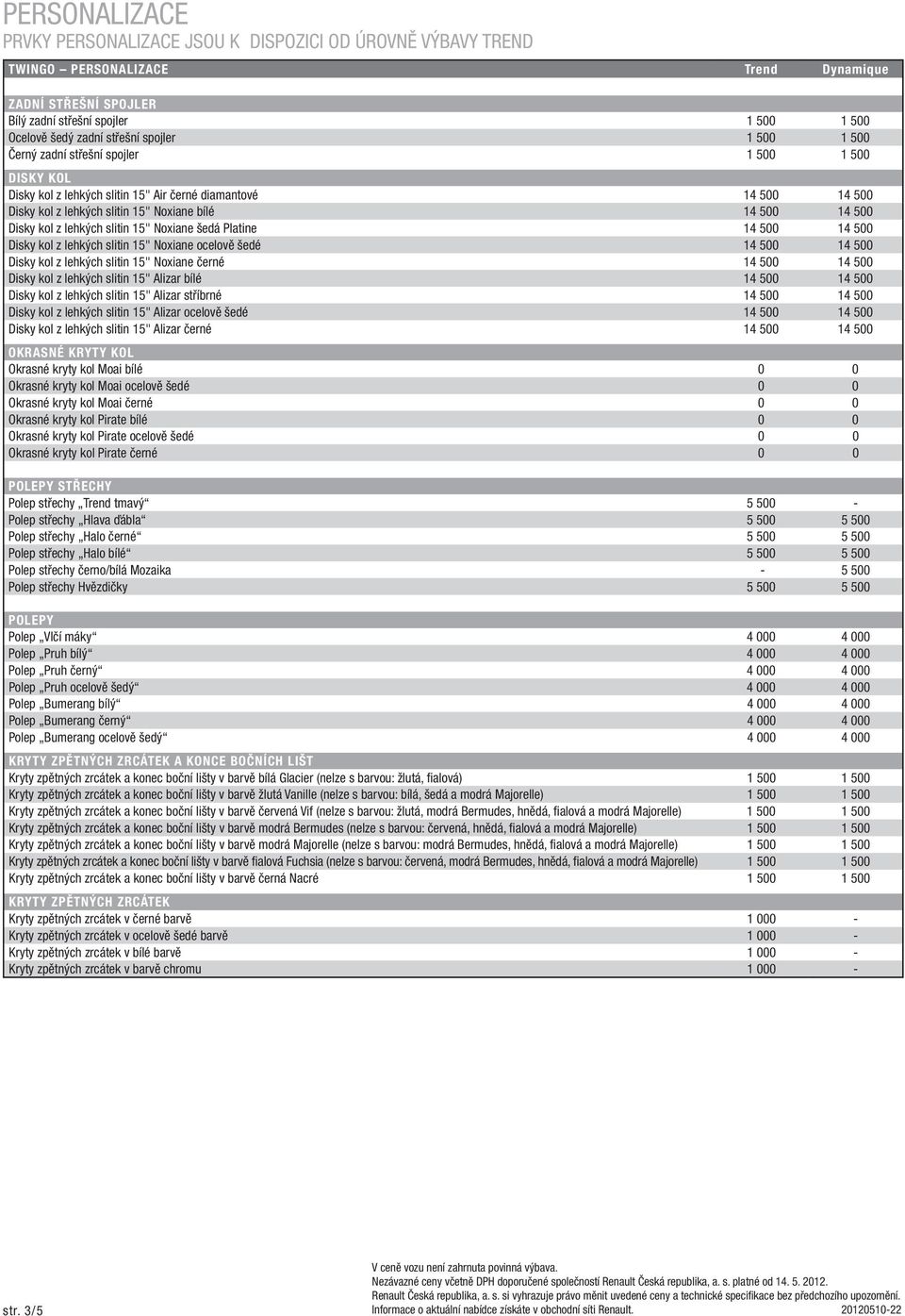 kol z lehkých slitin 15" Noxiane šedá Platine 14 500 14 500 Disky kol z lehkých slitin 15" Noxiane ocelově šedé 14 500 14 500 Disky kol z lehkých slitin 15" Noxiane černé 14 500 14 500 Disky kol z