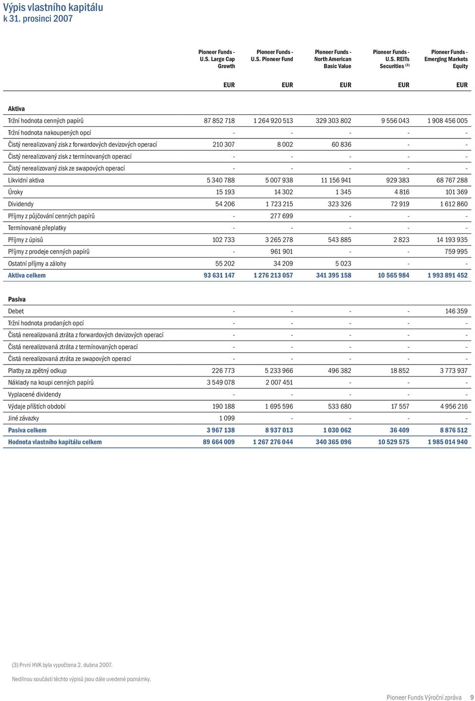 Pioneer Fund North American Basic Value U.S.