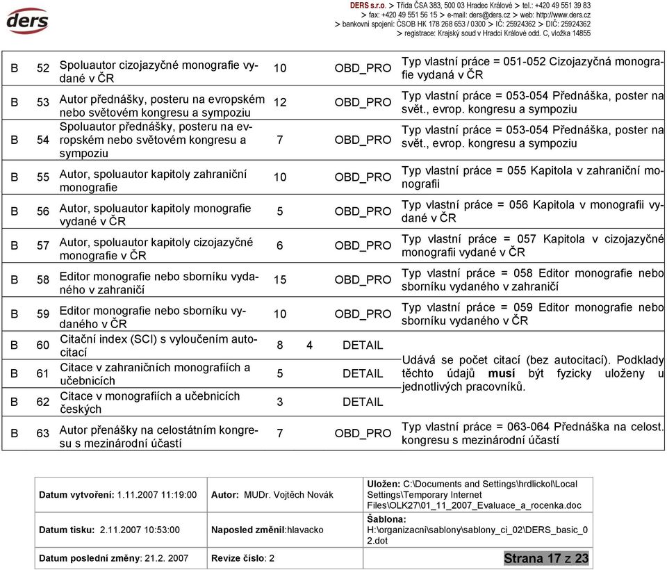 Autor, spoluautor kapitoly cizojazyčné monografie v ČR 58 Editor monografie nebo sborníku vydaného v zahraničí 59 Editor monografie nebo sborníku vydaného v ČR 60 Citační index (SCI) s vyloučením