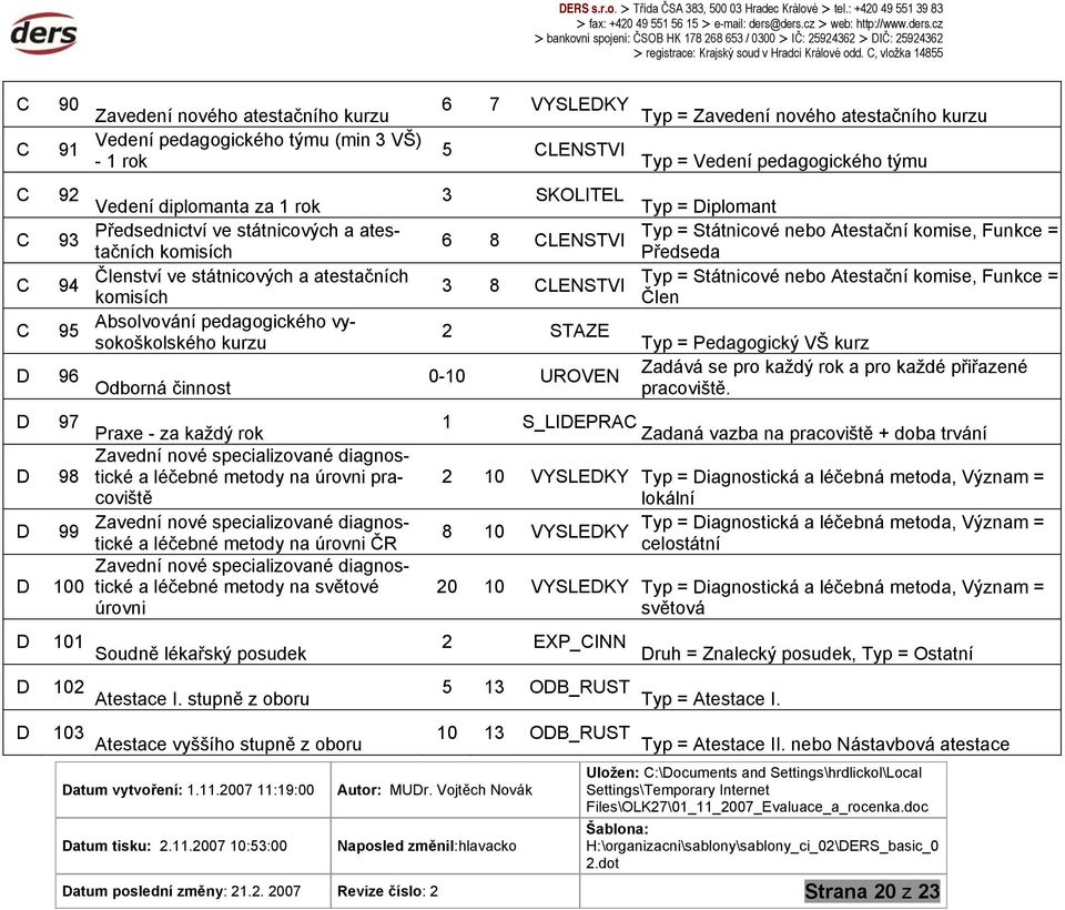 za každý rok Zavední nové specializované diagnostické D 98 a léčebné metody na úrovni pra- coviště D 99 Zavední nové specializované diagnostické a léčebné metody na úrovni ČR Zavední nové