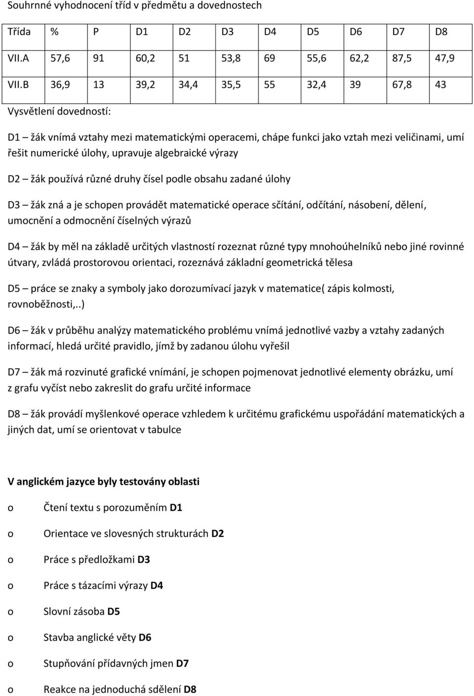 algebraické výrazy D2 žák pužívá různé druhy čísel pdle bsahu zadané úlhy D3 žák zná a je schpen prvádět matematické perace sčítání, dčítání, násbení, dělení, umcnění a dmcnění číselných výrazů D4