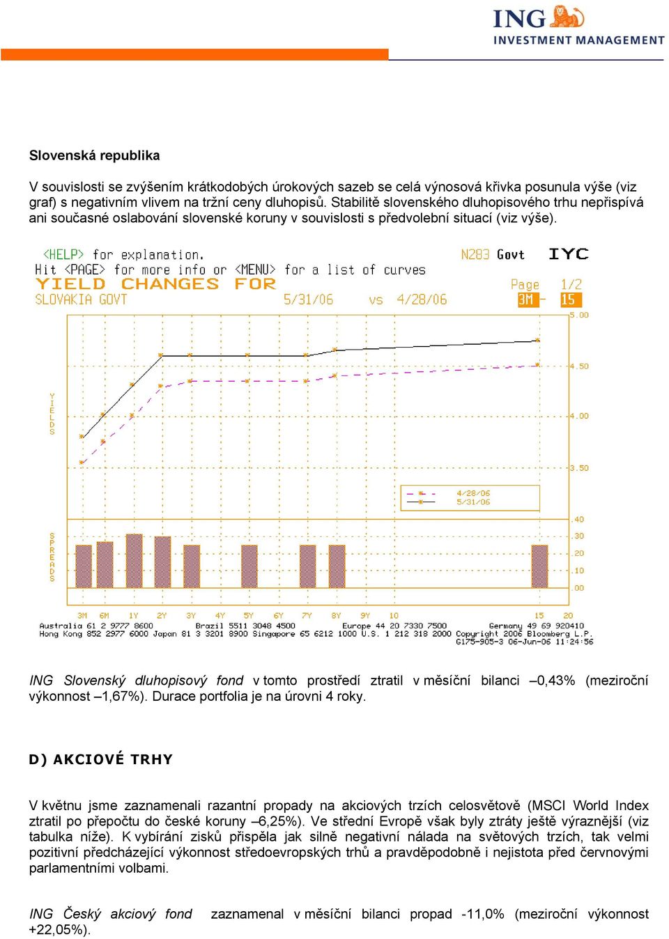 ING Slovenský dluhopisový fond v tomto prostředí ztratil v měsíční bilanci 0,43% (meziroční výkonnost 1,67%). Durace portfolia je na úrovni 4 roky.