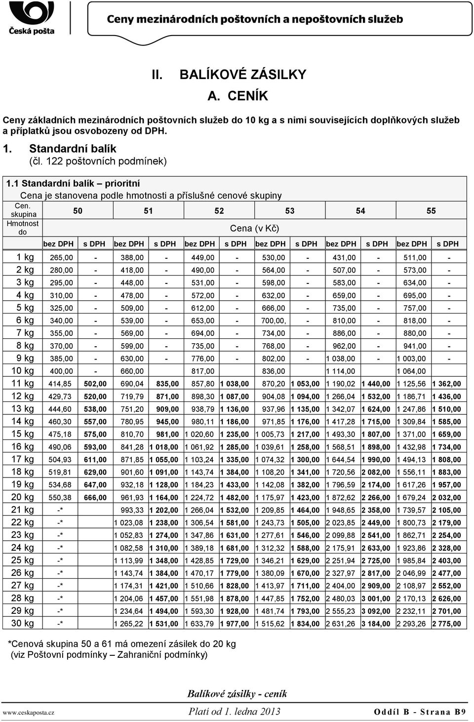 skupina 50 51 52 53 54 55 Hmotnost do Cena (v Kč) bez DPH s DPH bez DPH s DPH bez DPH s DPH bez DPH s DPH bez DPH s DPH bez DPH s DPH 1 kg 265,00-388,00-449,00-530,00-431,00-511,00-2 kg