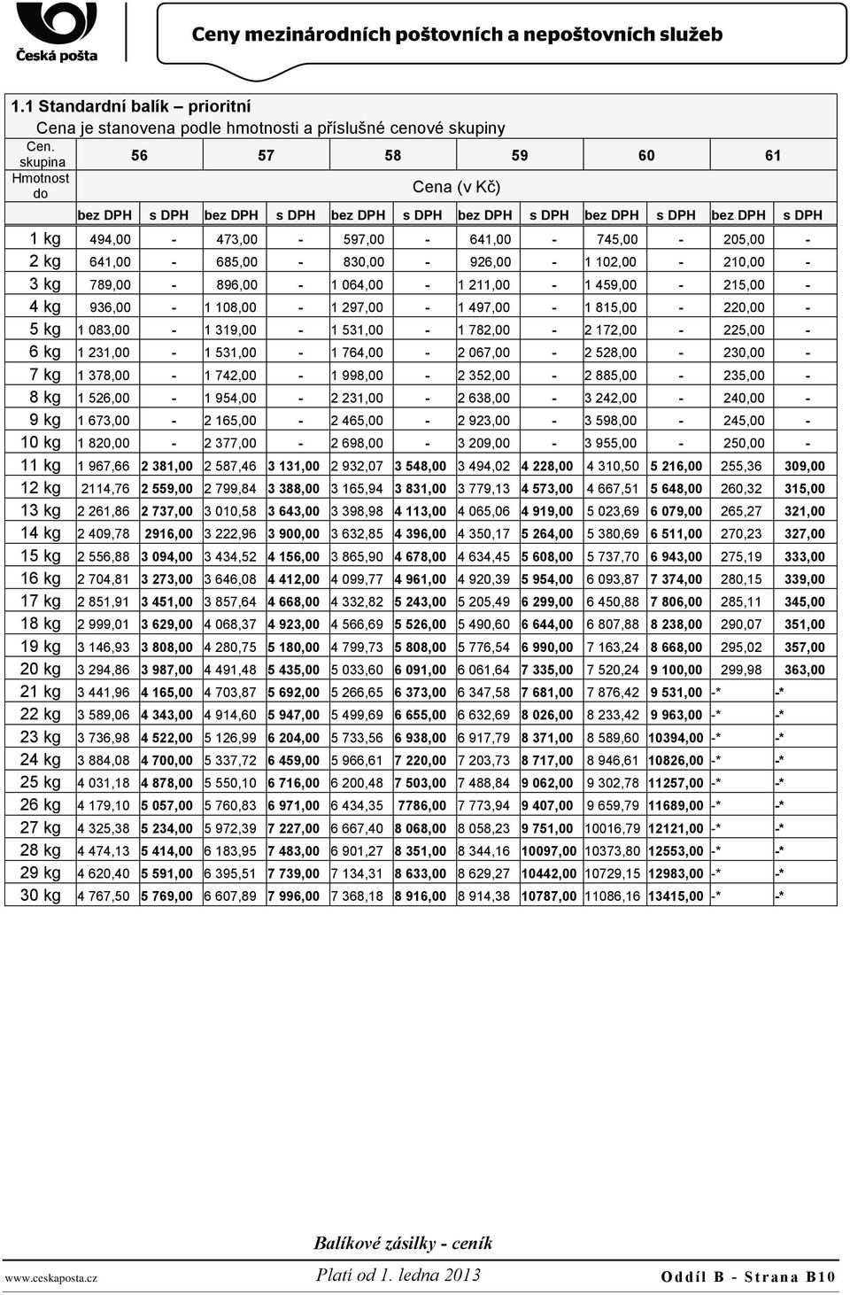 641,00-685,00-830,00-926,00-1 102,00-210,00-3 kg 789,00-896,00-1 064,00-1 211,00-1 459,00-215,00-4 kg 936,00-1 108,00-1 297,00-1 497,00-1 815,00-220,00-5 kg 1 083,00-1 319,00-1 531,00-1 782,00-2