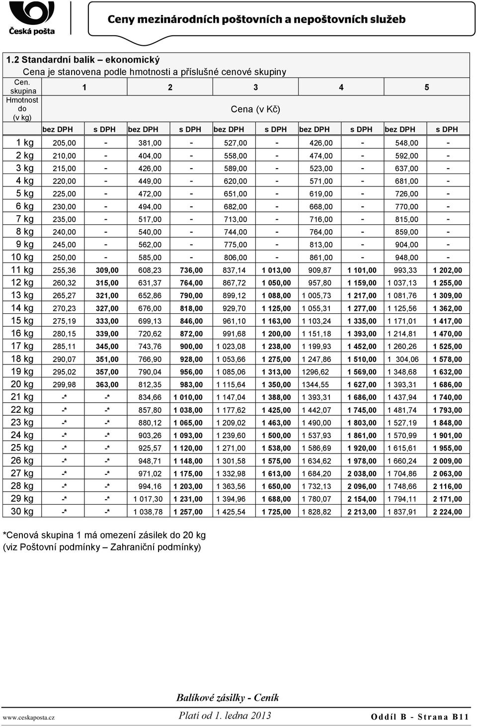 210,00-404,00-558,00-474,00-592,00-3 kg 215,00-426,00-589,00-523,00-637,00-4 kg 220,00-449,00-620,00-571,00-681,00-5 kg 225,00-472,00-651,00-619,00-726,00-6 kg 230,00-494,00-682,00-668,00-770,00-7 kg