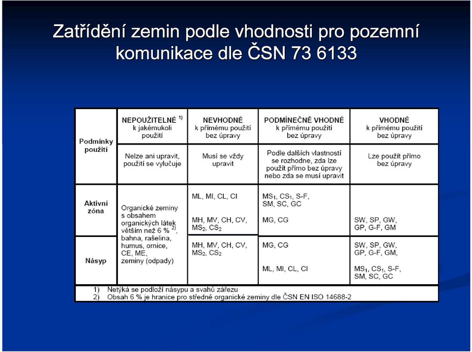 pro pozemní
