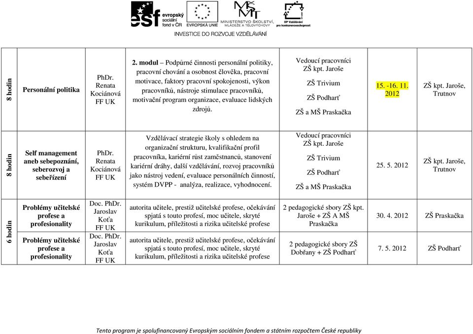 organizace, evaluace lidských zdrojů. 15. -16. 11.