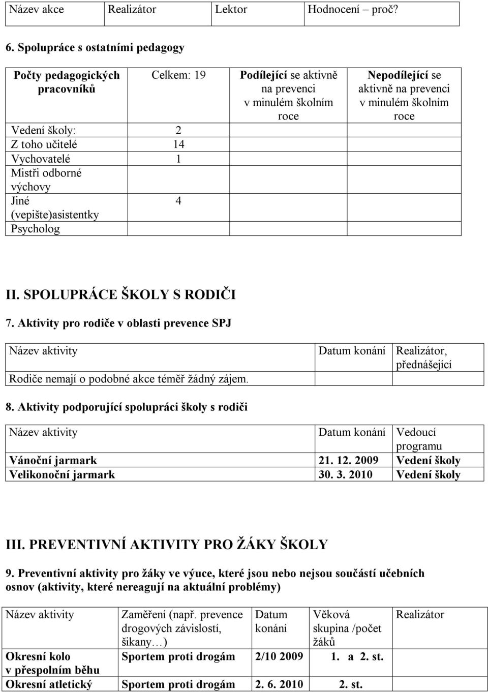 aktivně na prevenci v minulém školním roce Nepodílející se aktivně na prevenci v minulém školním roce II. SPOLUPRÁCE ŠKOLY S RODIČI 7.