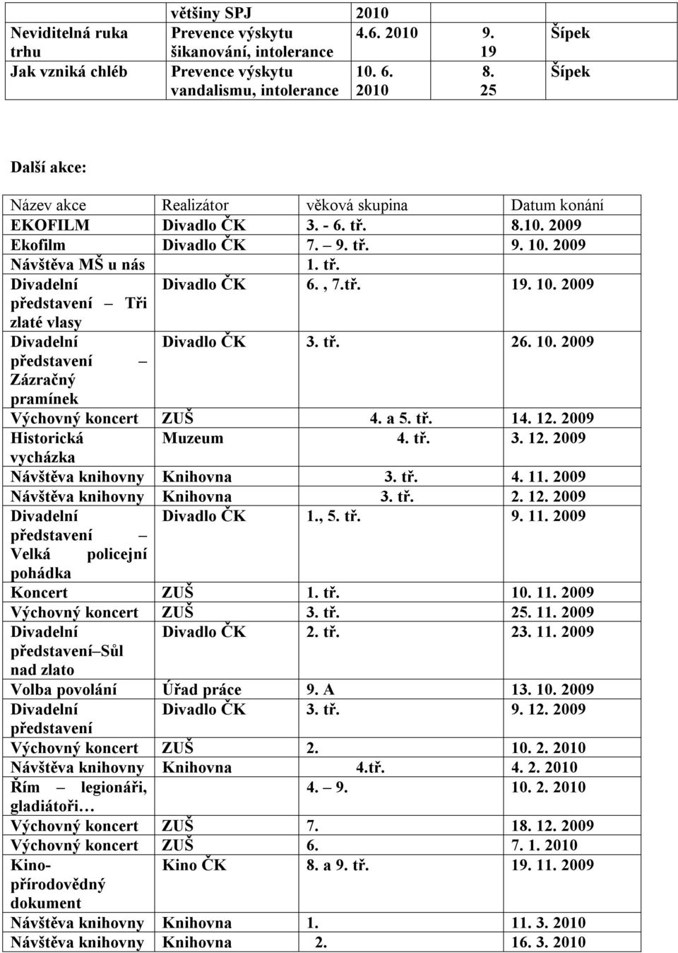 2009 Návštěva MŠ u nás Tři zlaté vlasy Zázračný pramínek 1. tř. Divadlo ČK 6., 7.tř. 19. 10. 2009 Divadlo ČK 3. tř. 26. 10. 2009 Výchovný koncert ZUŠ 4. a 5. tř. 14. 12.