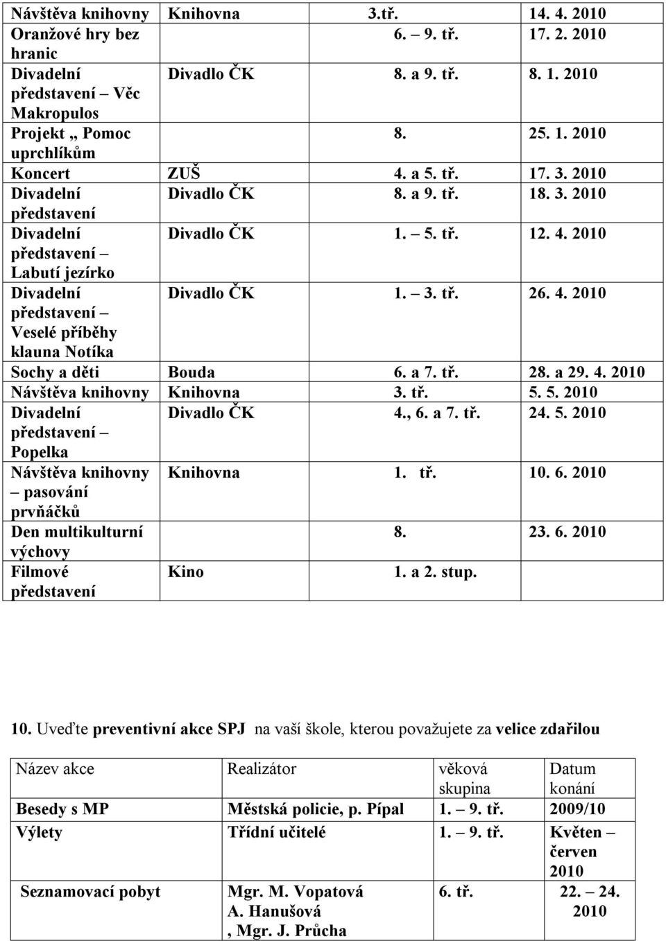 , 6. a 7. tř. 24. 5. Popelka Návštěva knihovny Knihovna 1. tř. 10.