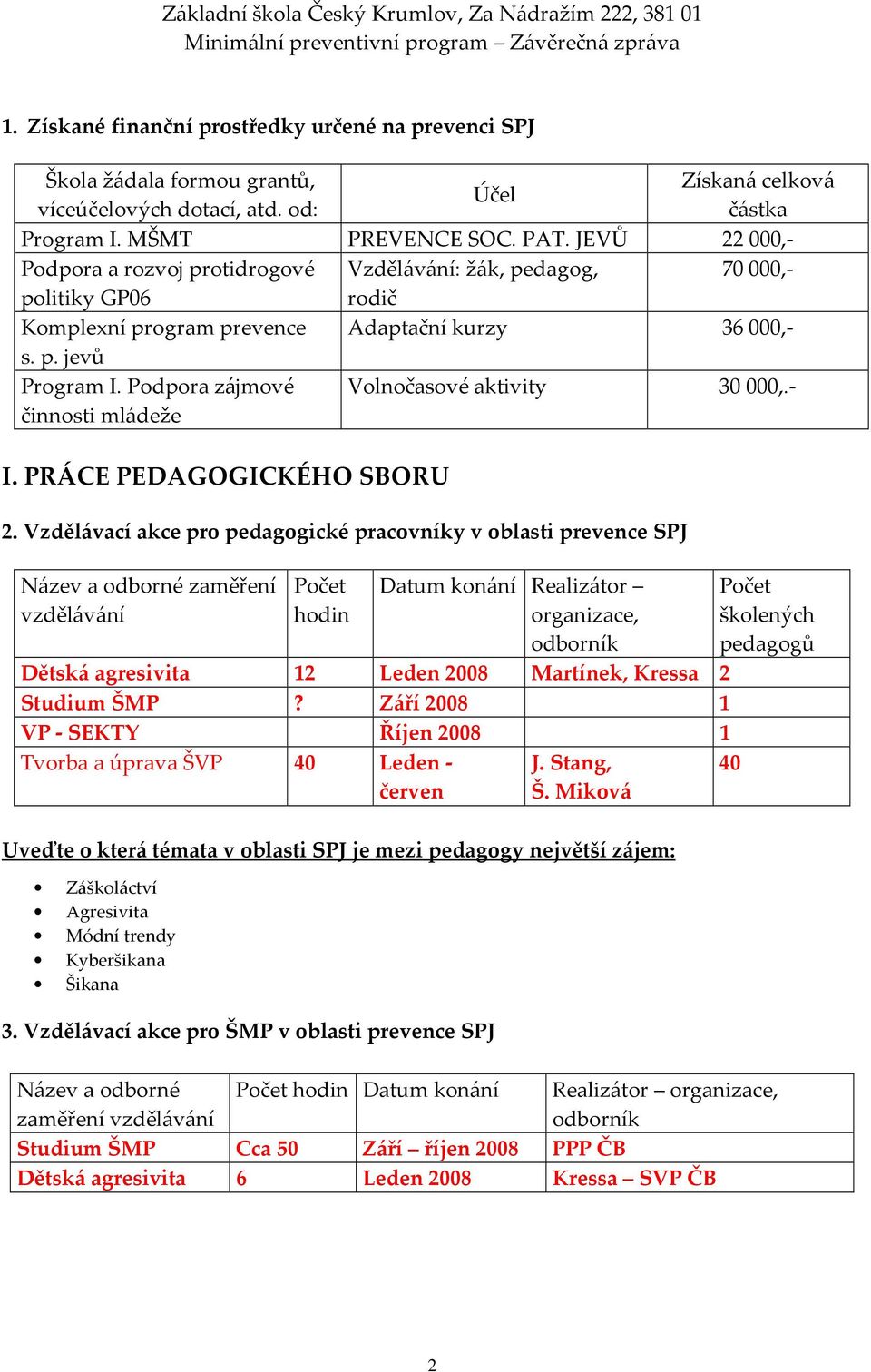 Podpora zájmové činnosti mládeže Volnočasové aktivity 30000,.- I. PRÁCE PEDAGOGICKÉHO SBORU 2.