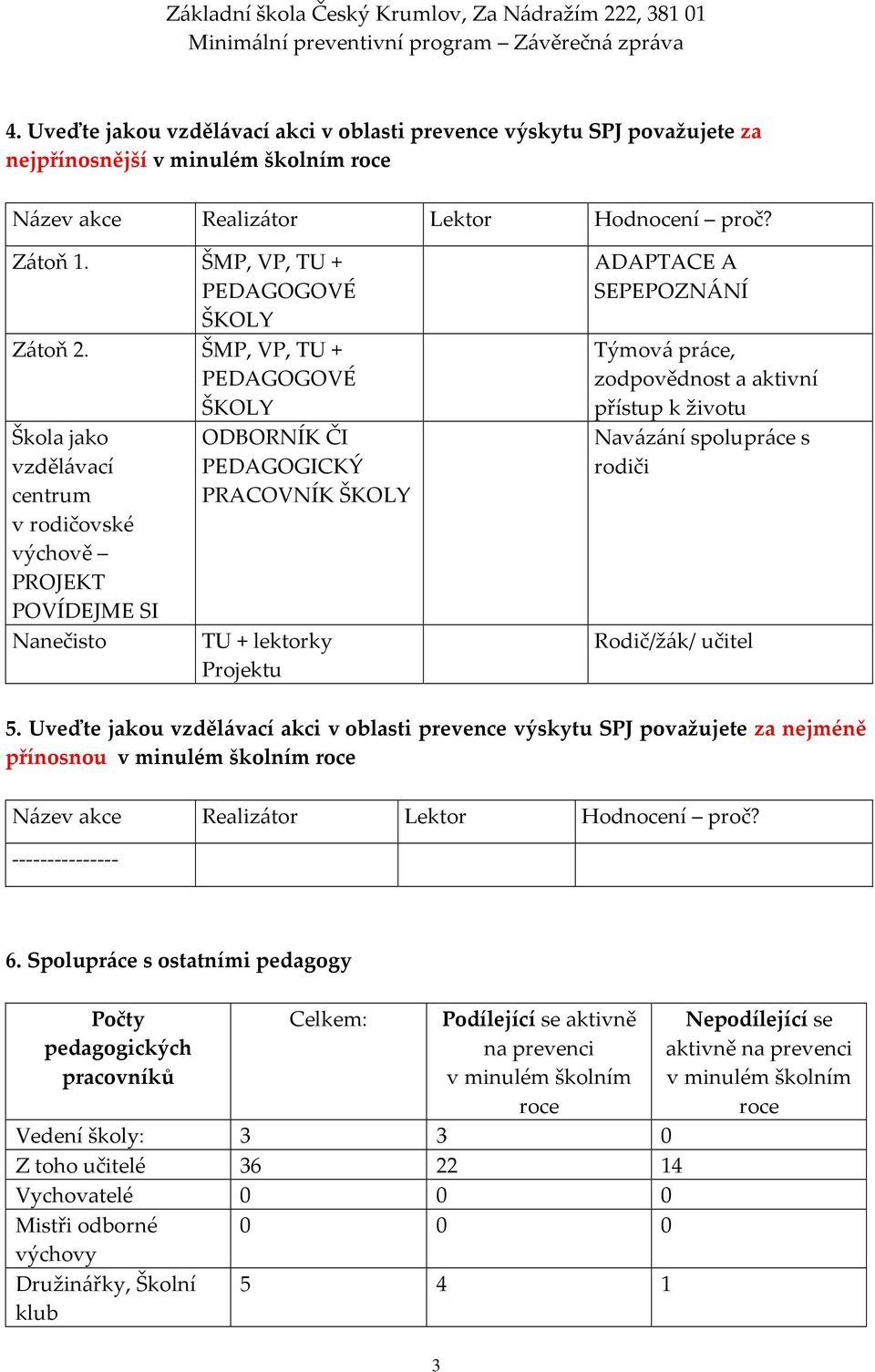 ŠMP, VP, TU + PEDAGOGOVÉ ŠKOLY Škola jako vzdělávací centrum v rodičovské výchově PROJEKT POVÍDEJME SI Nanečisto ODBORNÍK ČI PEDAGOGICKÝ PRACOVNÍK ŠKOLY TU + lektorky Projektu ADAPTACE A SEPEPOZNÁNÍ