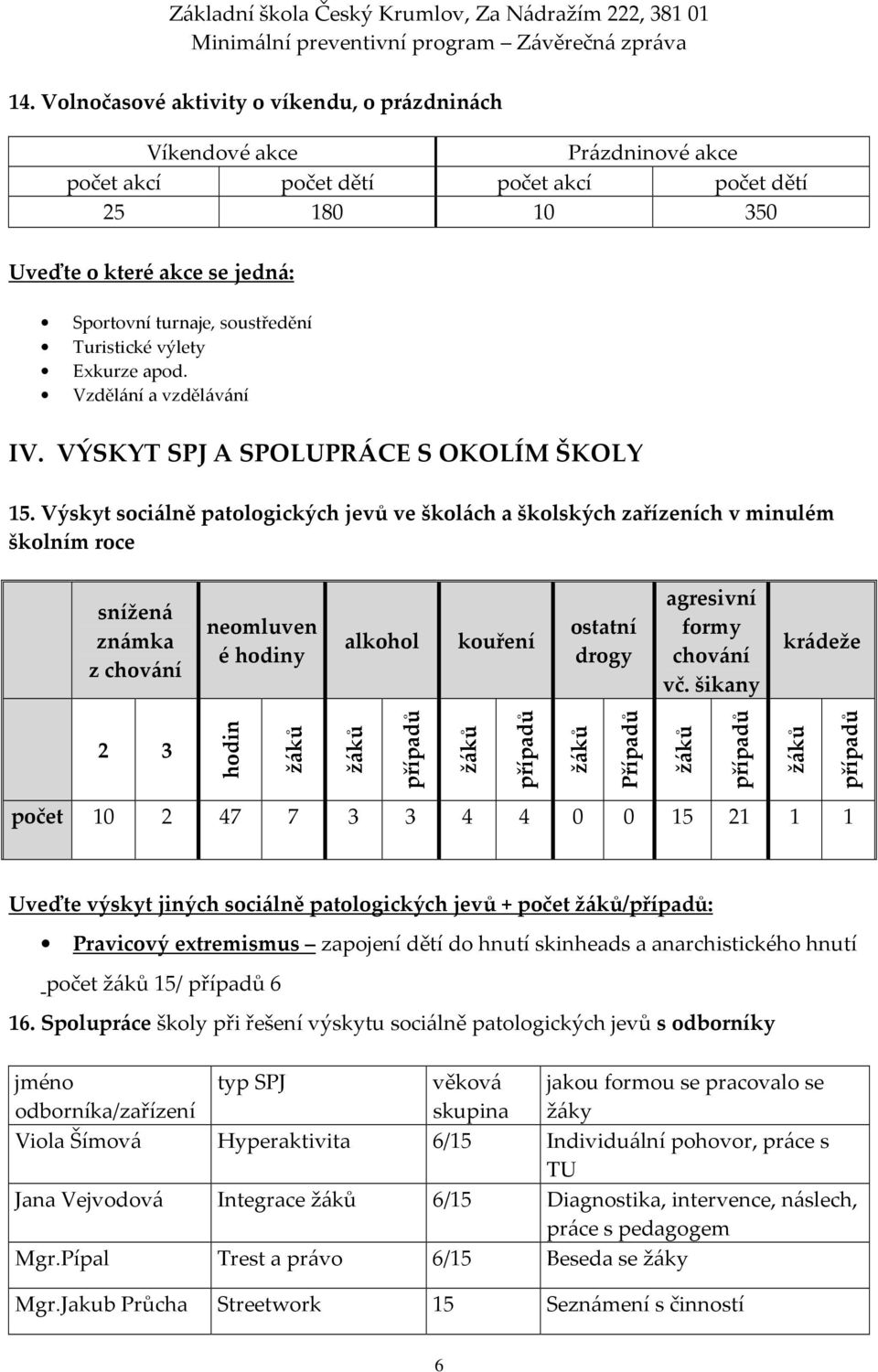 Výskyt sociálně patologických jevů ve školách a školských zařízeních v minulém školním roce snížená známka z chování neomluven é hodiny alkohol kouření ostatní drogy agresivní formy chování vč.