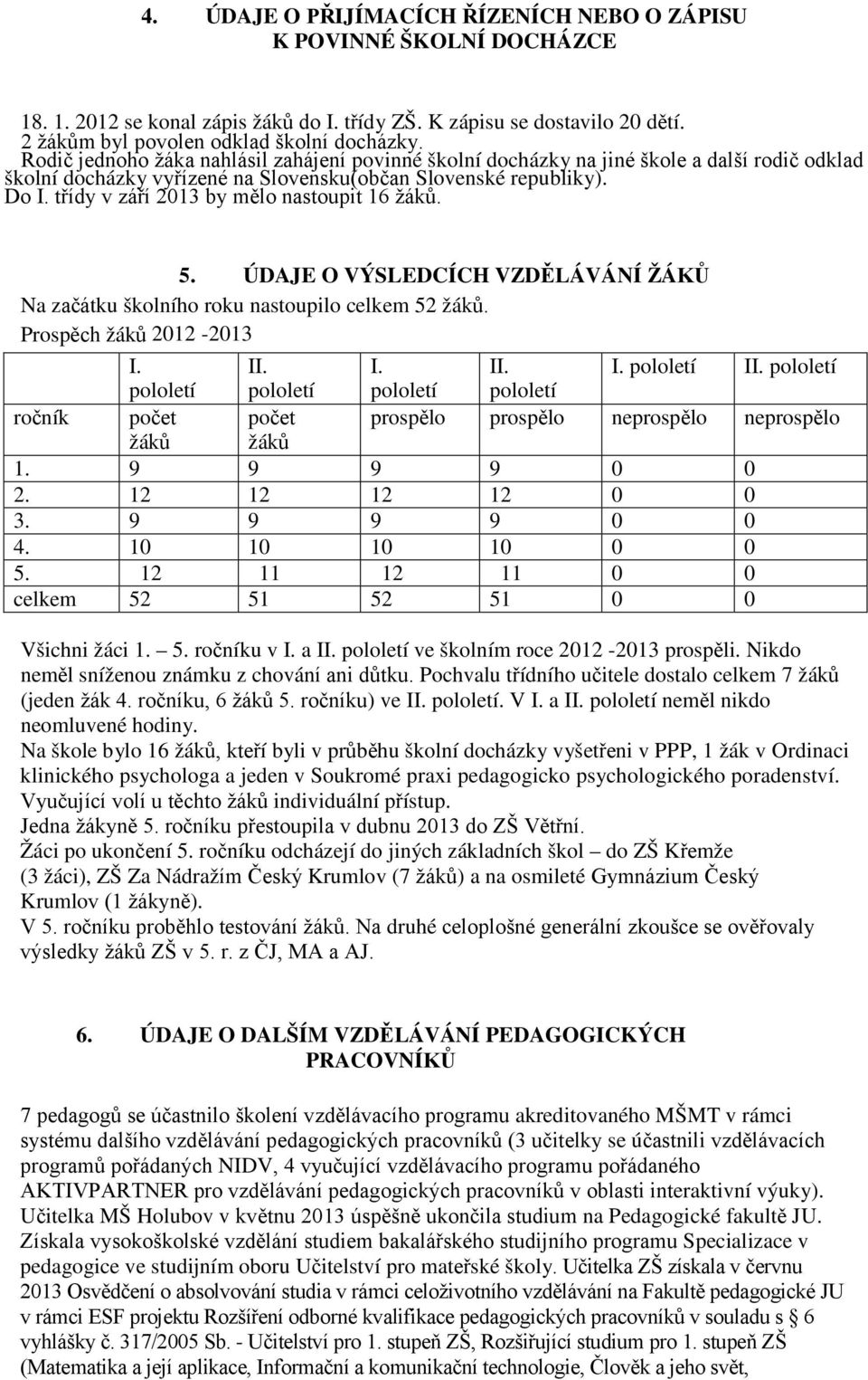 třídy v září 2013 by mělo nastoupit 16 žáků. 5. ÚDAJE O VÝSLEDCÍCH VZDĚLÁVÁNÍ ŽÁKŮ Na začátku školního roku nastoupilo celkem 52 žáků. Prospěch žáků 2012-2013 I. II. I. II. I. pololetí II.