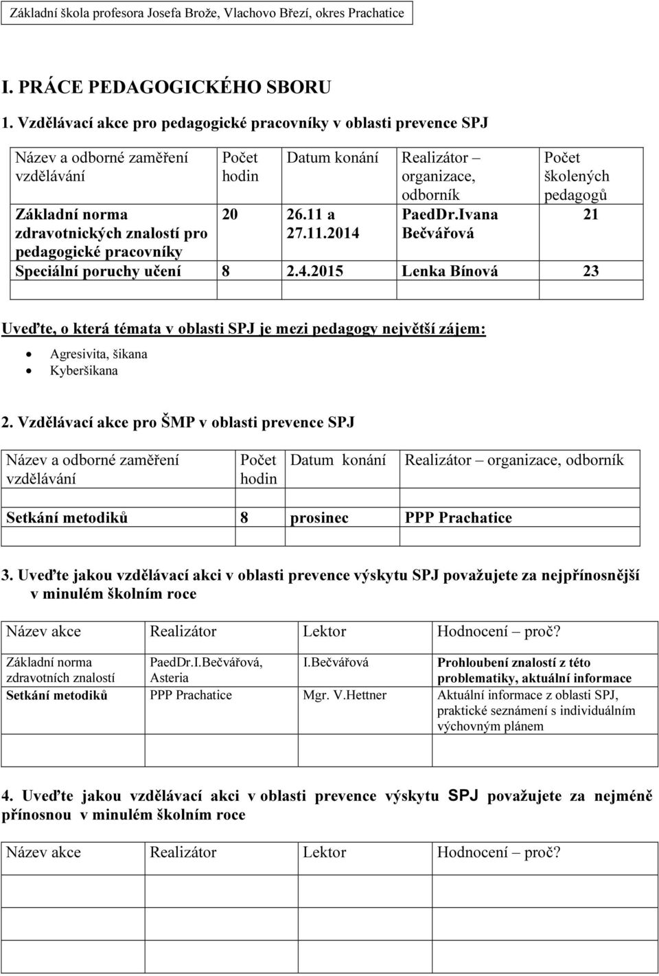 Realizátor organizace, odborník 20 26.11 a 27.11.2014 PaedDr.Ivana Bečvářová Počet školených pedagog 21 Speciální poruchy učení 8 2.4.2015 Lenka Bínová 23 Uveďte, o která témata v oblasti SPJ je mezi pedagogy největší zájem: Agresivita, šikana Kyberšikana 2.