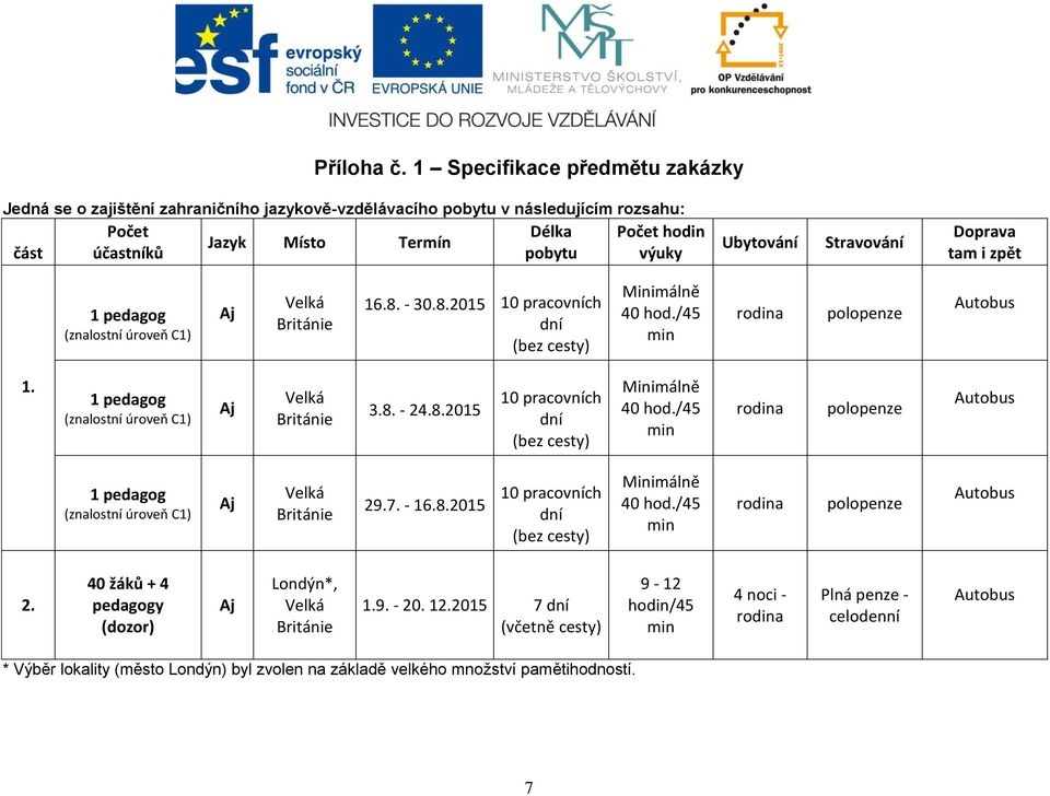 Stravování Doprava tam i zpět 1 pedagog (znalostní úroveň C1) Aj Velká Británie 16.8. - 30.8.2015 10 pracovních dní (bez cesty) Minimálně 40 hod./45 min rodina polopenze Autobus 1.