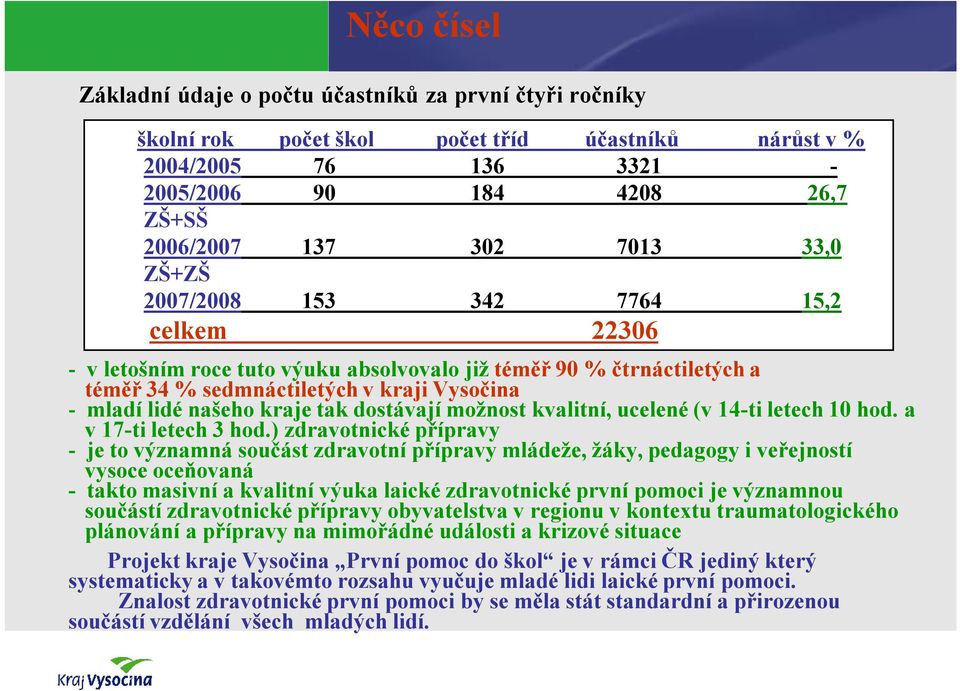 kvalitní,ucelené(v14-tiletech10hod. a v17-tiletech3hod.