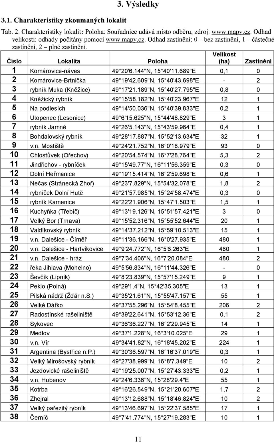 144"N, 15 40'11.689"E 0,1 0 2 Komárovice-Brtnička 49 19'42.609"N, 15 40'43.698"E - 2 3 rybník Muka (Kněžice) 49 17'21.189"N, 15 40'27.795"E 0,8 0 4 Kněžický rybník 49 15'58.182"N, 15 40'23.