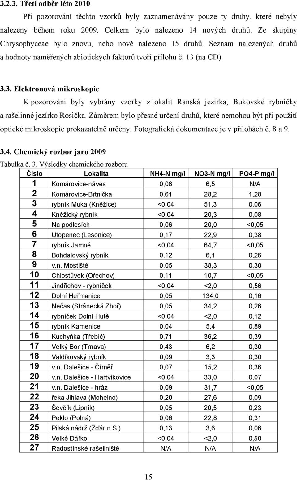 (na CD). 3.3. Elektronová mikroskopie K pozorování byly vybrány vzorky z lokalit Ranská jezírka, Bukovské rybníčky a rašelinné jezírko Rosička.