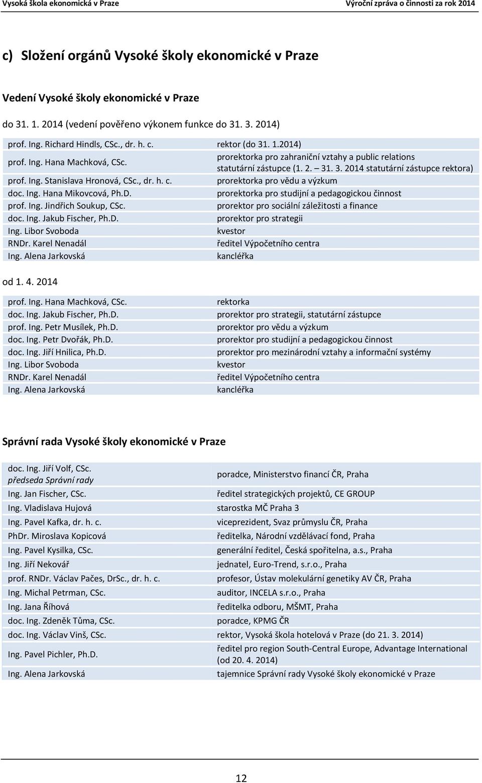 , dr. h. c. prorektorka pro vědu a výzkum doc. Ing. Hana Mikovcová, Ph.D. prorektorka pro studijní a pedagogickou činnost prof. Ing. Jindřich Soukup, CSc.
