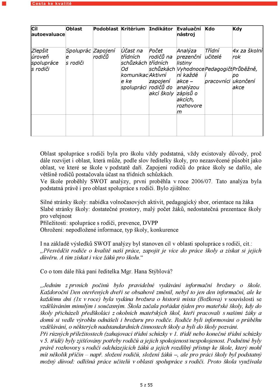 rok PedagogičtPrůběžně, í pracovníci po ukončení akce Oblast spolupráce s rodiči byla pro školu vţdy podstatná, vţdy existovaly důvody, proč dále rozvíjet i oblast, která můţe, podle slov ředitelky