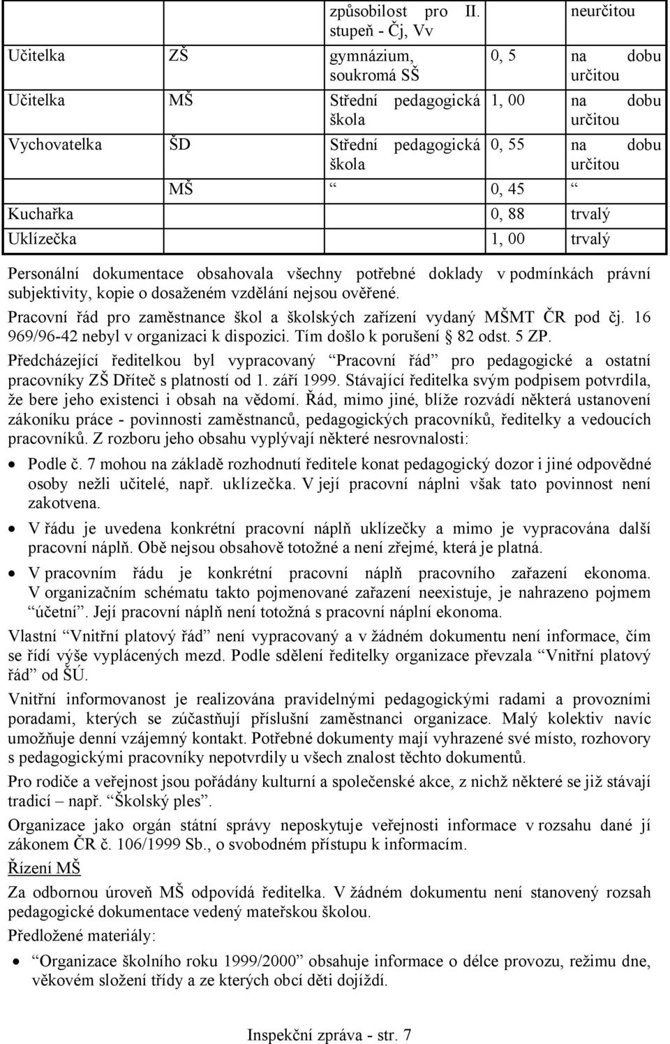 určitou MŠ 0, 45 Kuchařka 0, 88 trvalý Uklízečka 1, 00 trvalý Personální dokumentace obsahovala všechny potřebné doklady v podmínkách právní subjektivity, kopie o dosaženém vzdělání nejsou ověřené.