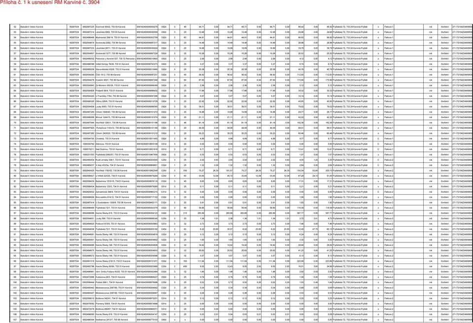 12,48 0,00 24,96 0,00 24,96 Fryštátská 72, 733 24 Karviná-Fryštát x Faktura 1 rok čtvrtletní 27-1721542349/0800 54 Statutární město Karviná 00297534 0002496488 Myslivecká 356/19, 733 01 Karviná