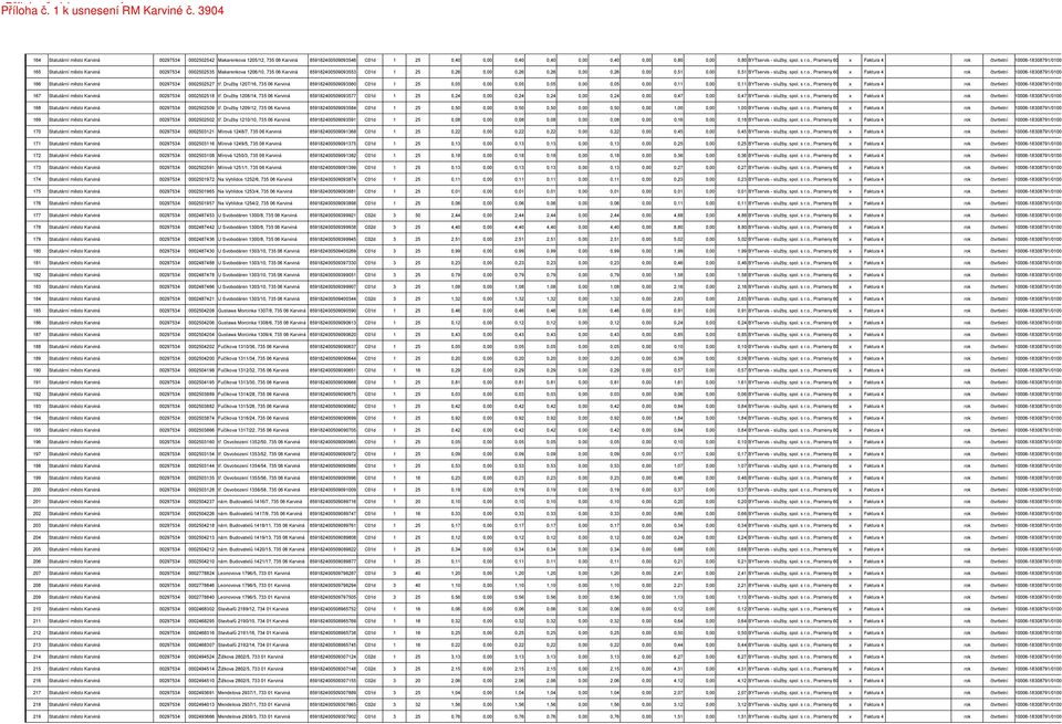 a 1205/12, 735 06 Karviná 859182400509093546 C01d 1 25 0,40 0,00 0,40 0,40 0,00 0,40 0,00 0,80 0,00 0,80 BYTservis - služby, spol