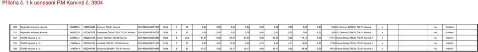 0,00 0,00 0,00 0,00 Ul. Centrum 2299/16, 734 11 Karviná x rok