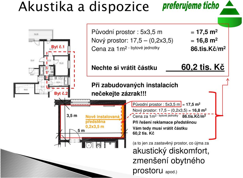 !! 3,5 m Nově instalovaná předstěna 0,2x3,5 m 5 m Původní prostor : 5x3,5 m = 17,5 m 2 Nový prostor: 17,5 (0,2x3,5) = 16,8 m 2 Cena za 1m 2