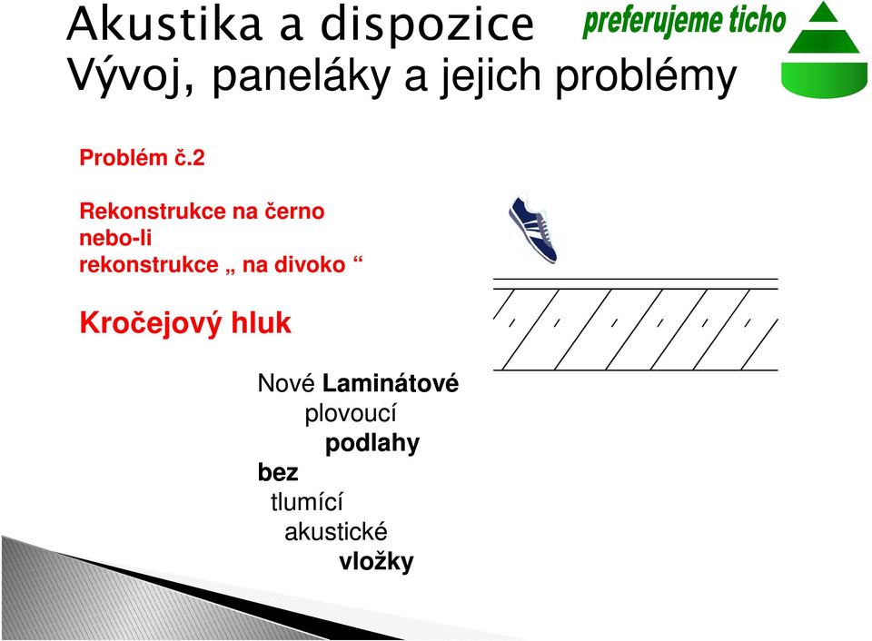 rekonstrukce na divoko Kročejový hluk Nové