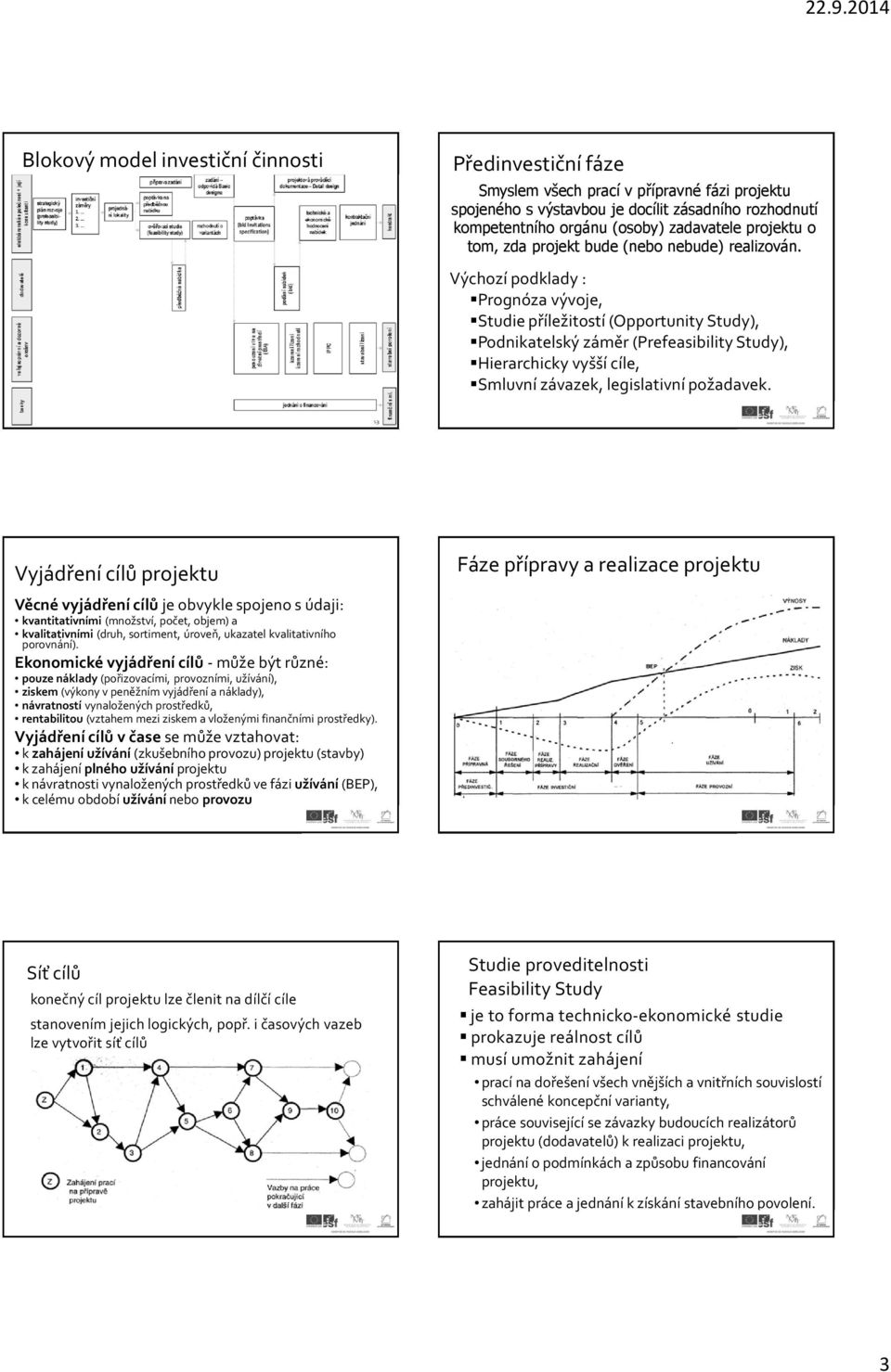 Výchozí podklady : Prognóza vývoje, Studie příležitostí (OpportunityStudy), Podnikatelský záměr (Prefeasibility Study), Hierarchicky vyšší cíle, Smluvní závazek, legislativní požadavek.