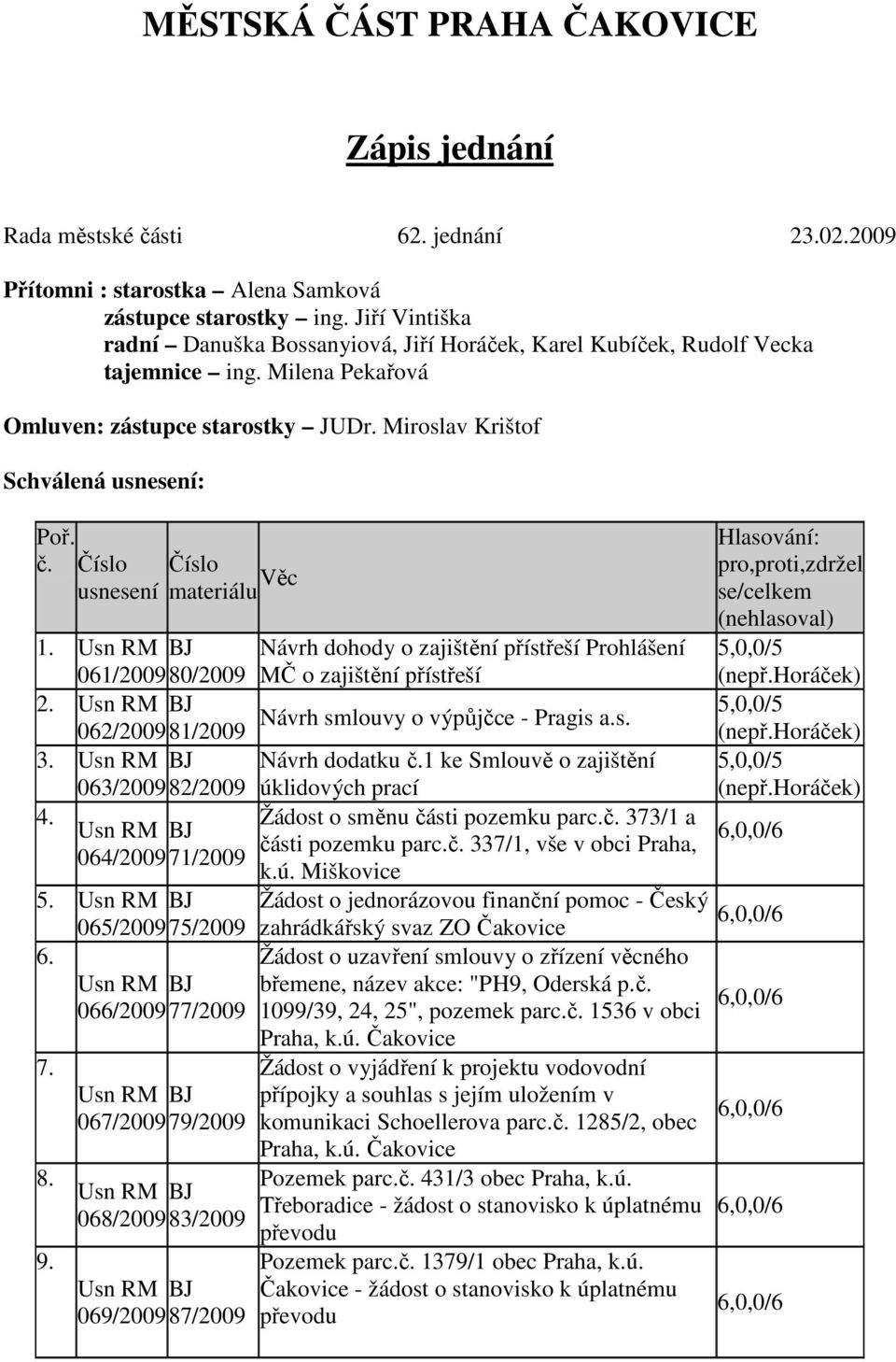 Číslo usnesení Číslo materiálu Věc Hlasování: pro,proti,zdržel se/celkem (nehlasoval) 5,0,0/5 (nepř.horáček) 1.