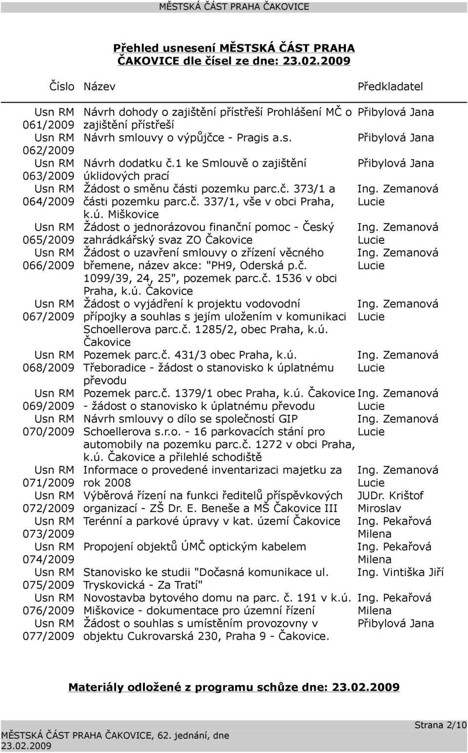 1 ke Smlouvě o zajištění Přibylová Jana úklidových prací Žádost o směnu části pozemku parc.č. 373/1 a Ing. Zemanová části pozemku parc.č. 337/1, vše v obci Praha, Lucie k.ú. Miškovice Žádost o jednorázovou finanční pomoc - Český Ing.